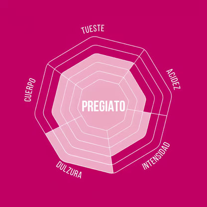 Gráfico de perfil Pregiato: tueste, cuerpo, acidez, dulzura e intensidad