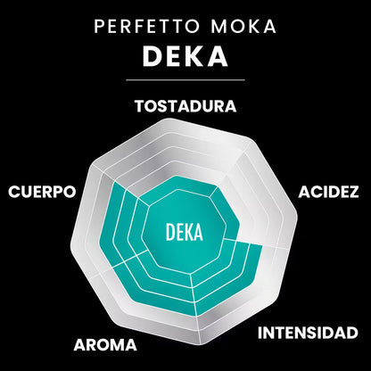 Infografía Bialetti Perfetto Moka Deka: cuerpo, acidez, aroma e intensidad