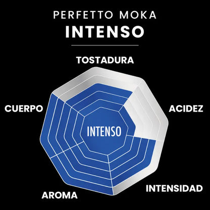 Gráfico del café Intenso: tostadura oscura, aroma, acidez e intensidad