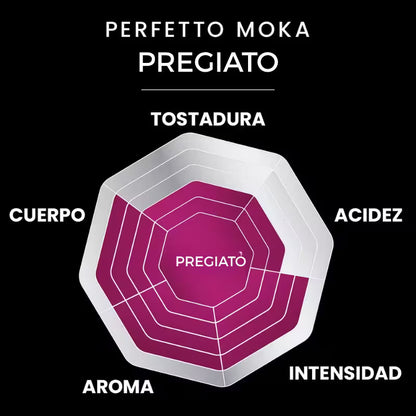 Gráfico del café Pregiato: cuerpo, acidez, aroma e intensidad, tono magenta