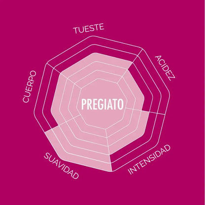 Gráfico del café Pregiato: tueste, acidez, cuerpo, suavidad e intensidad
