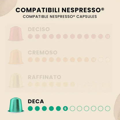 Panel de cápsulas compatibles Nespresso, variedad Deca e intensidad 6.
