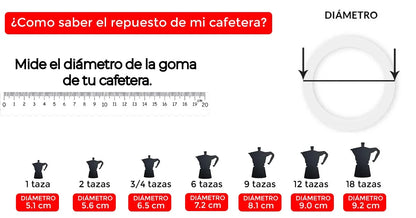Anillo de goma y filtro para moka Bialetti, guía de diámetro