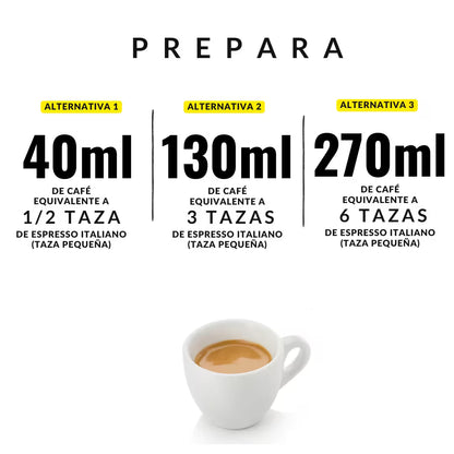 Tabla de conversión de tazas a ml