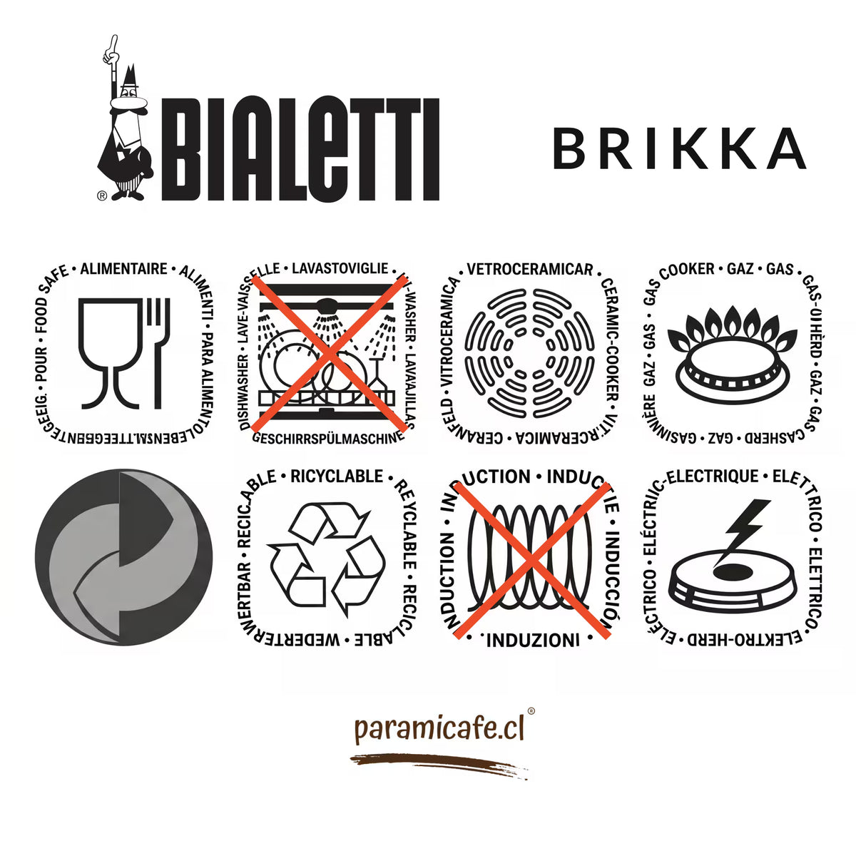 Infografía de la cafetera italiana Brikka Bialetti infografía con íconos de uso