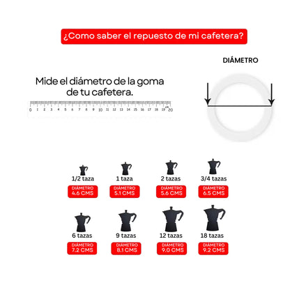 Repuesto Empaquetaduras y Filtro para Moka Bialetti Línea Aluminio
