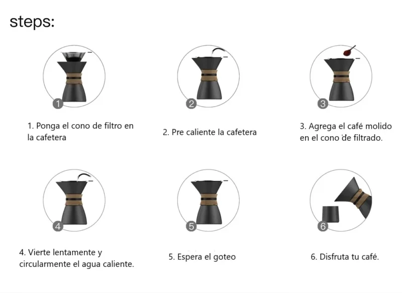 Proceso Cafetera goteo filtrado 550ml