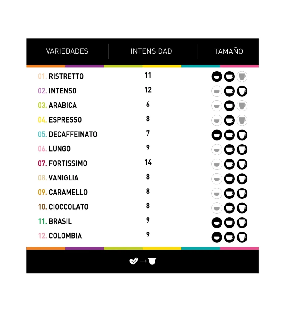 Tabla Intensidades Nespresso