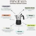 Principales caracteristicas Bialetti Brikka