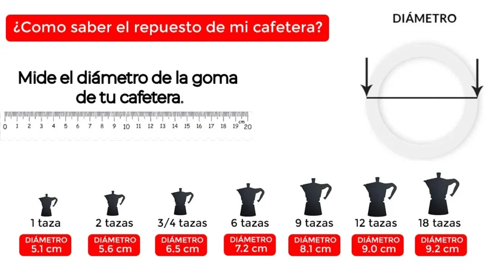 Medida diametro goma cafetera aluminio Moka Express Bialetti
