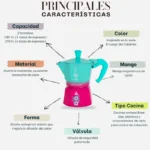 Principales Caracteristicas Bialetti Juego del Calamar